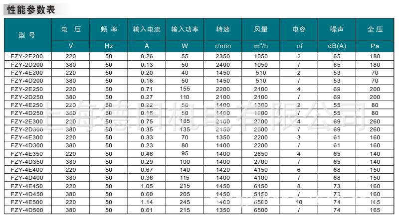 FZY参数