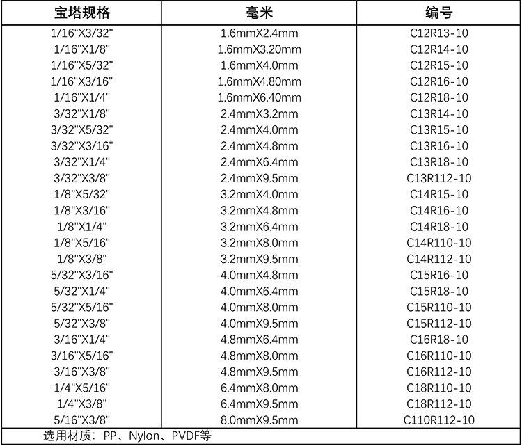 1异径直通圆形750 (version 2)
