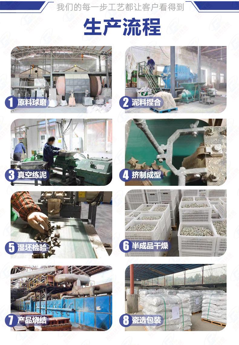 陶瓷矩鞍环详情页-生产流程5.jpg