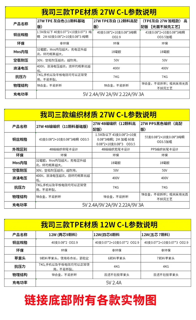 表格说明