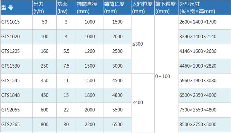 滚筒筛详情页_08.gif