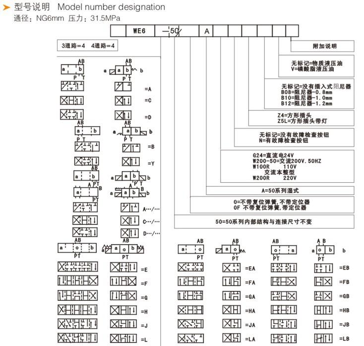 DCF 力士乐型 4WE6 描述2-2
