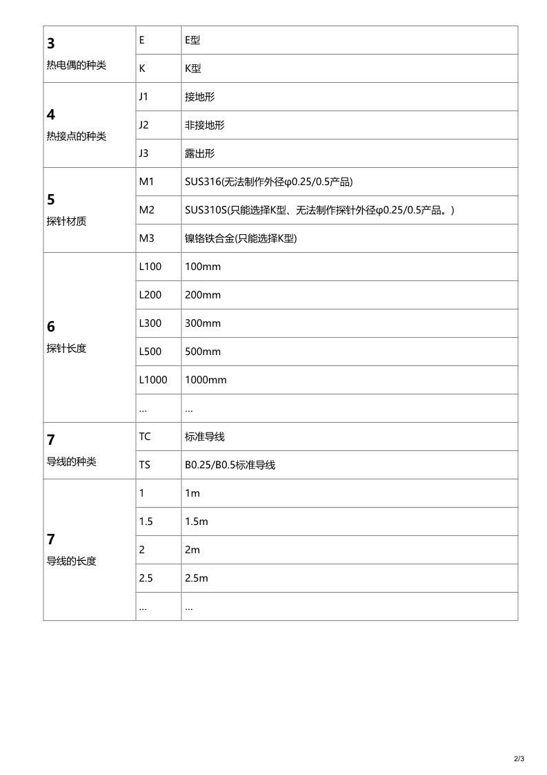 PDF-A3.2-l B_l C_l AH_l BH_l C