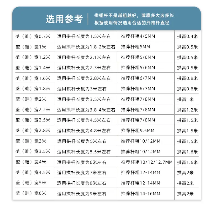 垄宽推荐