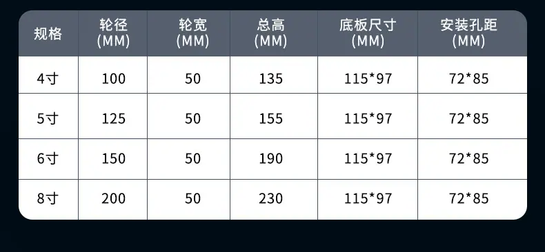 韩红脚轮详情页_06.jpg