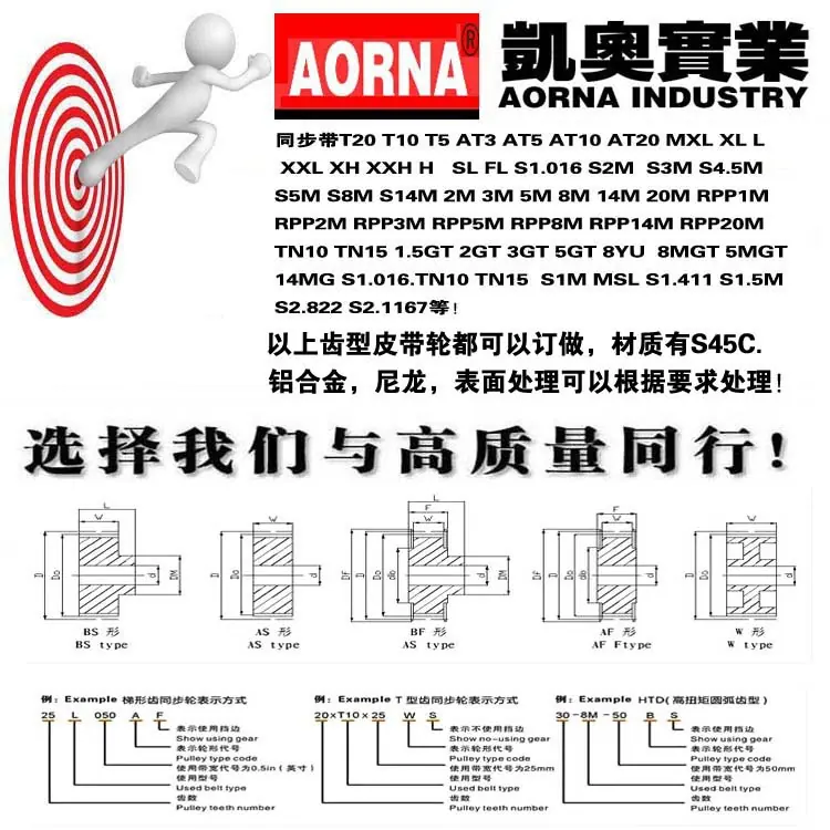 同步带轮