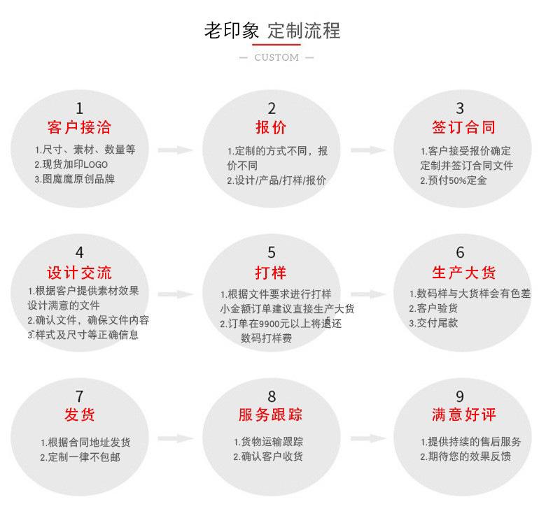 定制流程