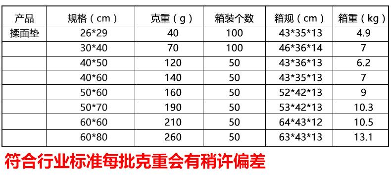 揉面垫箱规克重