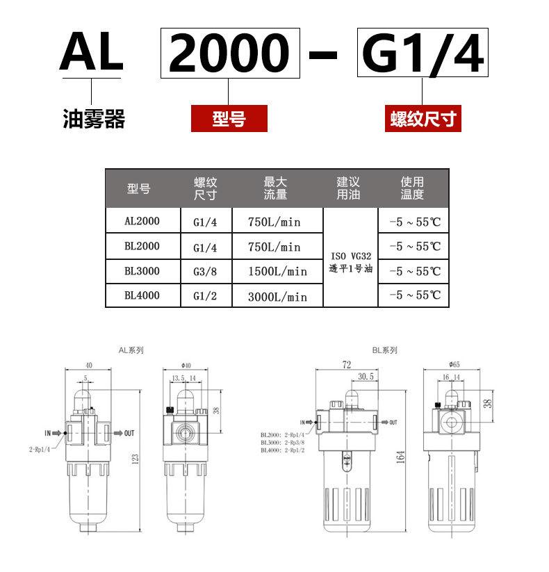 AL-BL油雾器详情页_04.jpg
