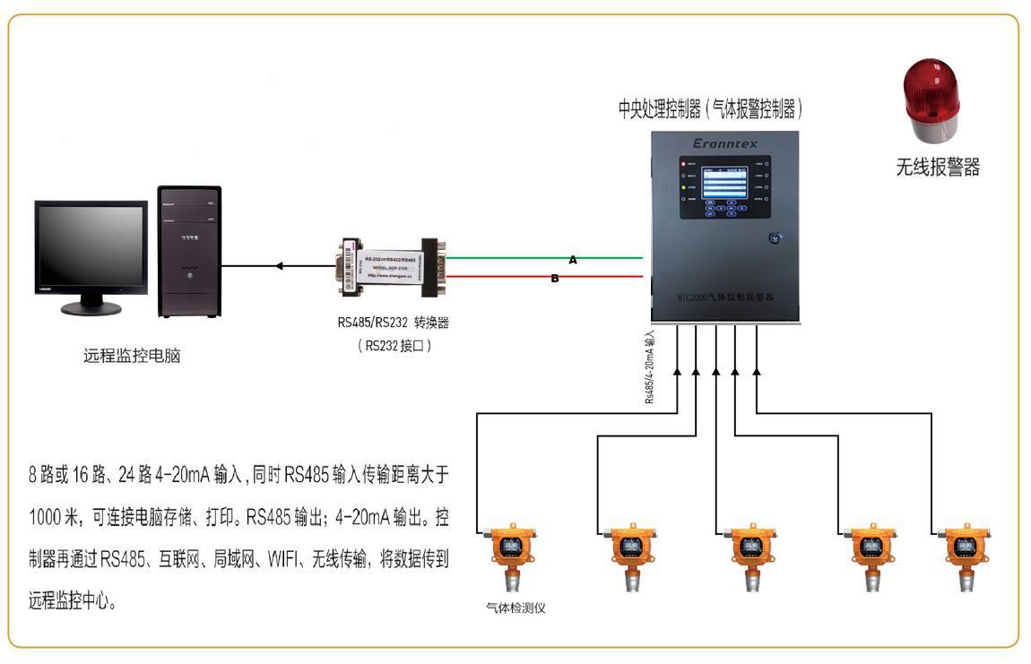 4-20mA信号连接电脑示意图