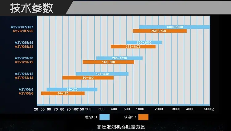 高压发泡机-标配三组份_08