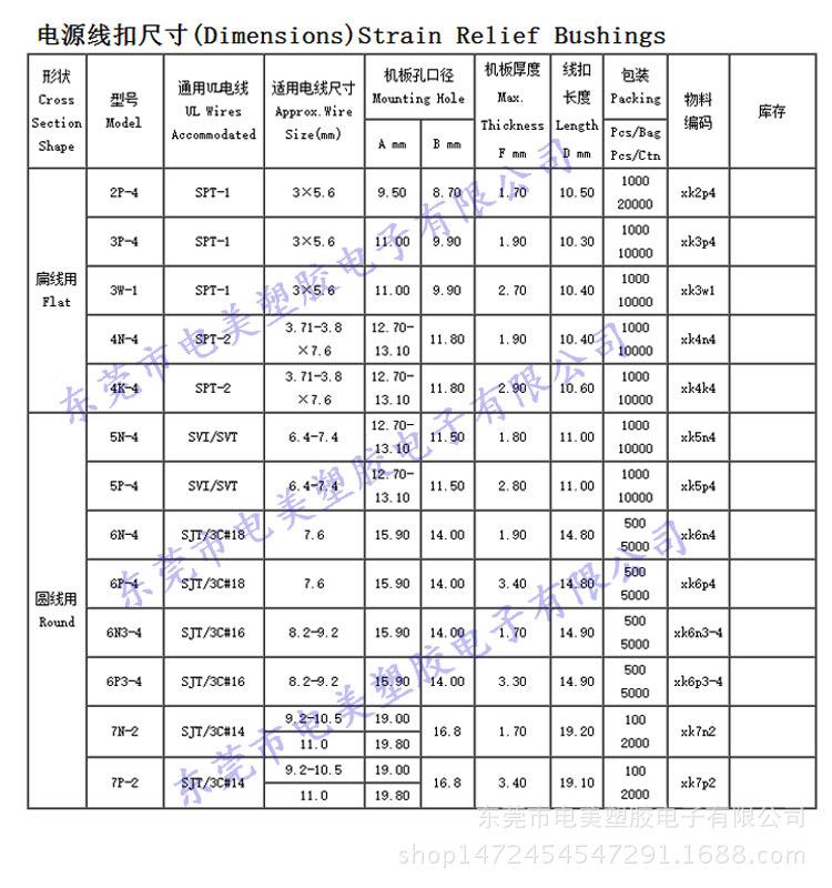 美规电源线扣规格图