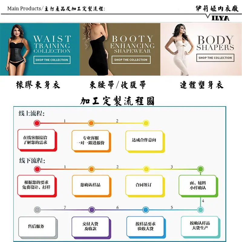 主打产品及加工定制流程