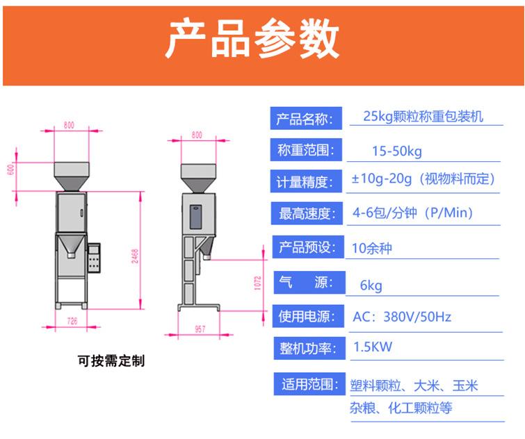 25kg 包装机详情页