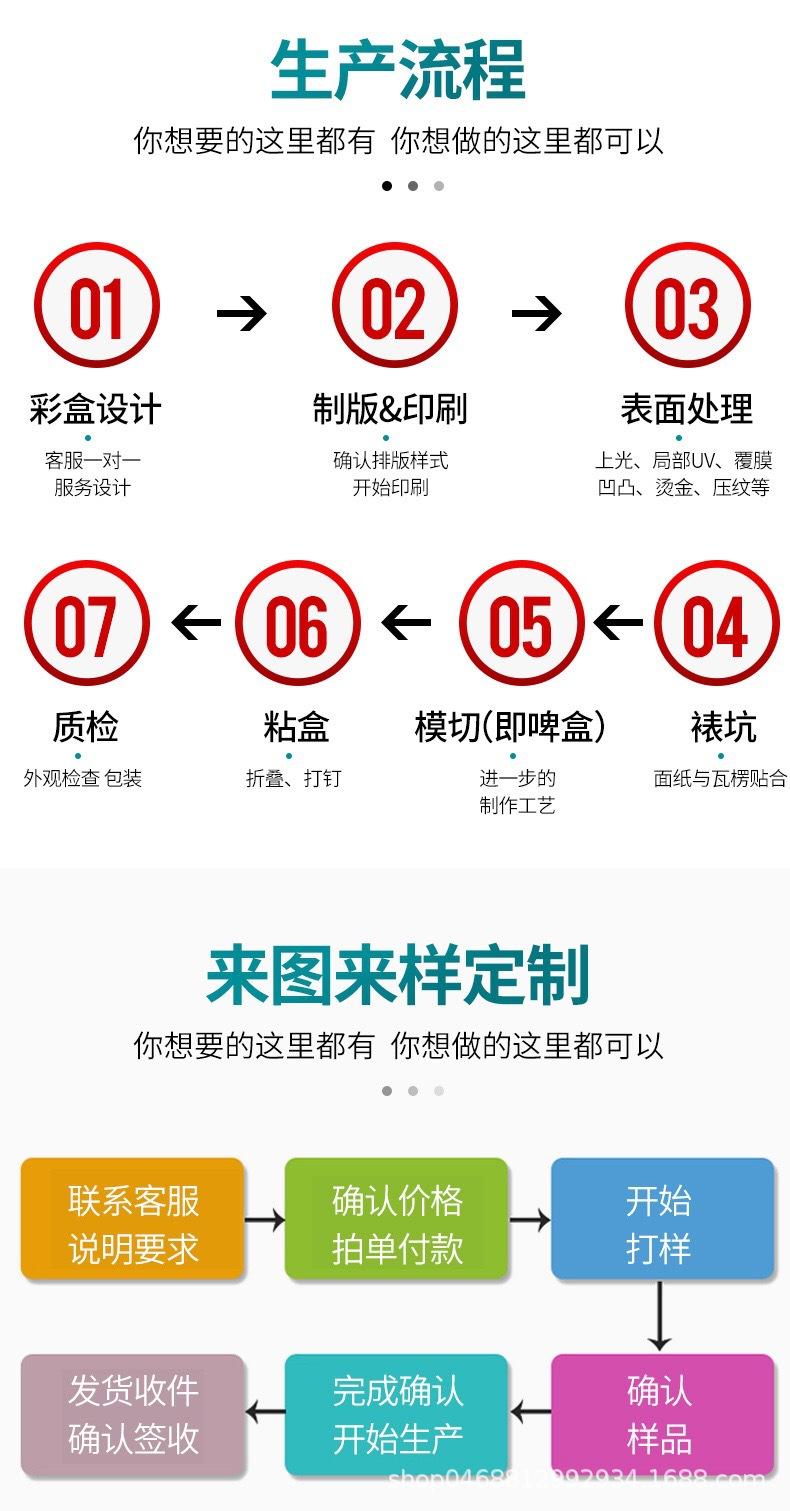 生产流程 来图定制
