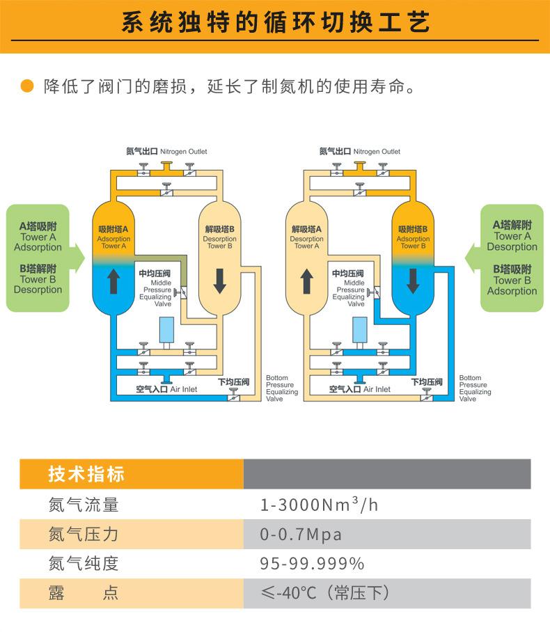 制氮机（中文）_03.jpg