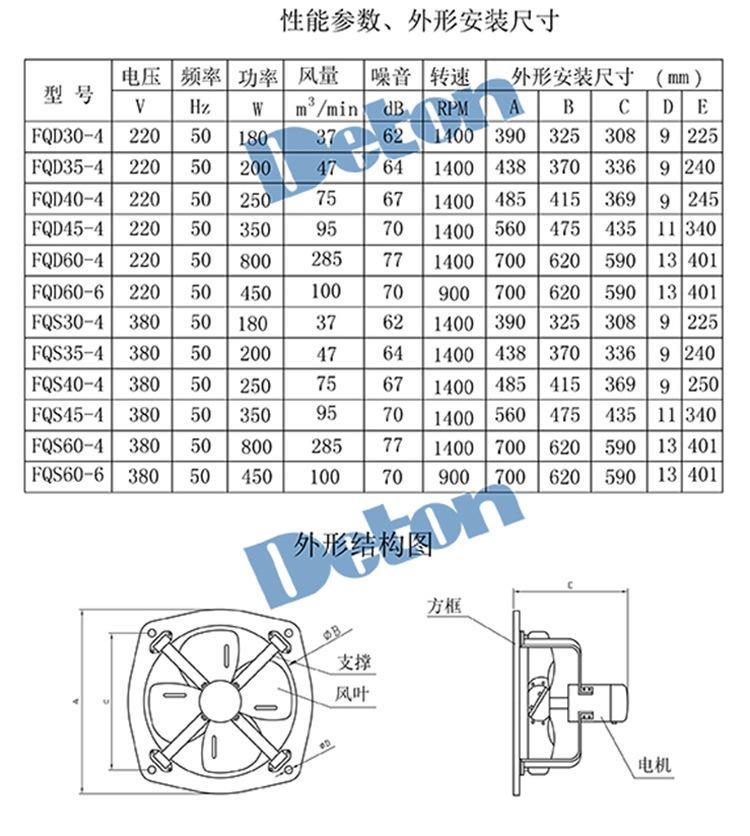 FQ系列方形工业壁式换气扇  技术参数