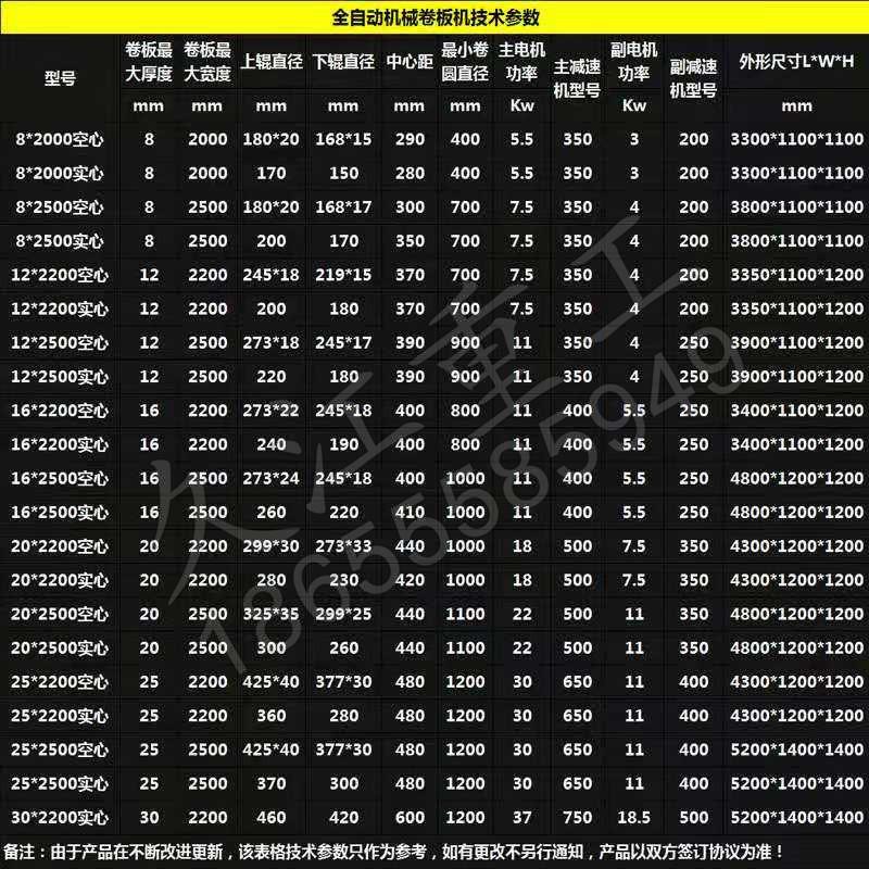 全自动卷板机参数表.jpg