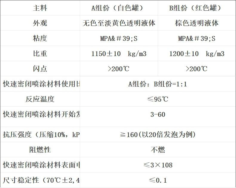 喷涂罐配置表