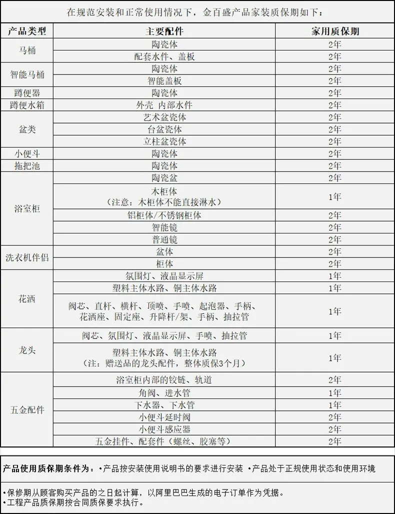 质保表新