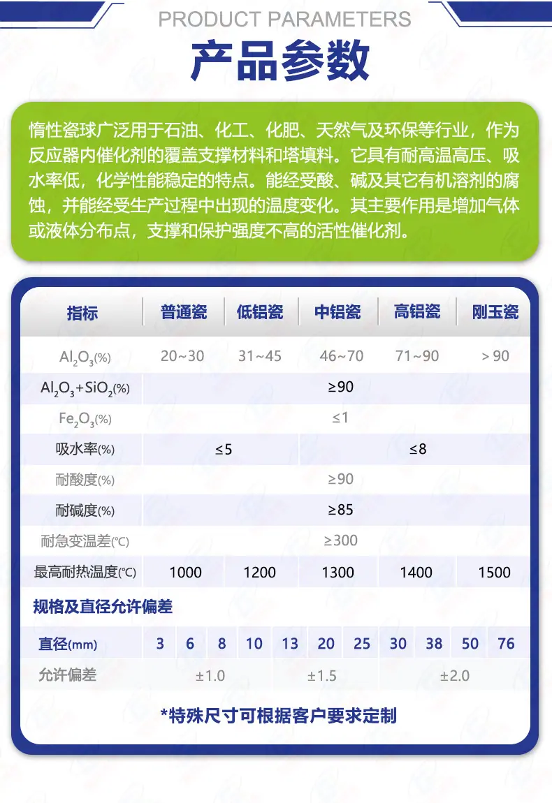 瓷球详情页-产品参数2.jpg