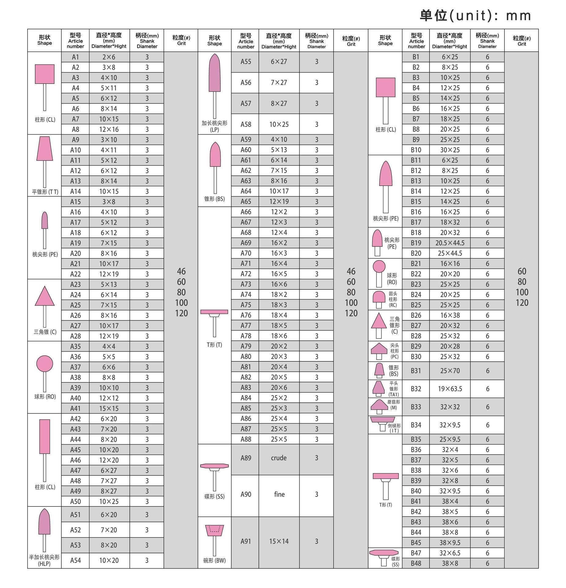 公众号-陶瓷磨头-8