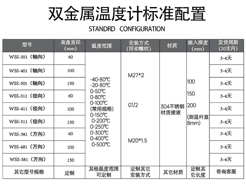 双金属温度计标准配置
