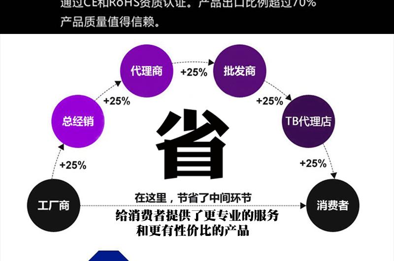 2021-07-01-售前售后-产品认证-公司口号-800_