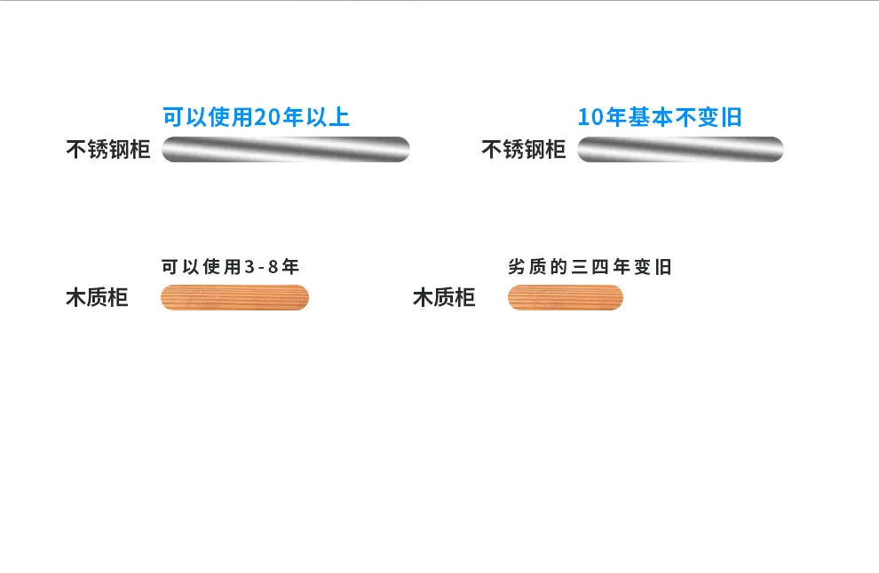 不锈钢多门_09