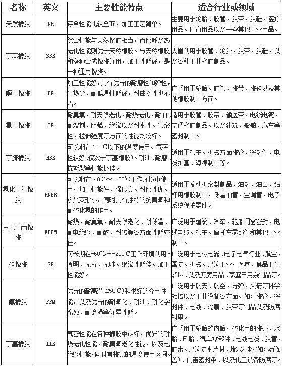 材料