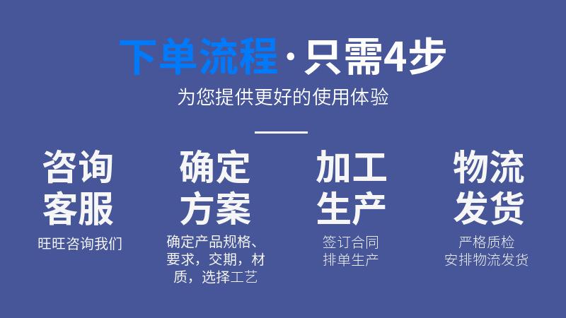 下单流程