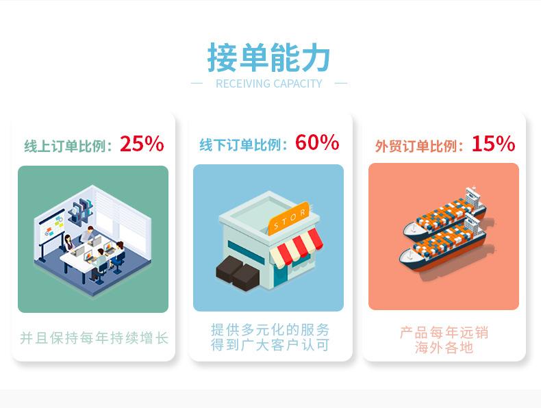 旗舰店通用详情模板_05.jpg