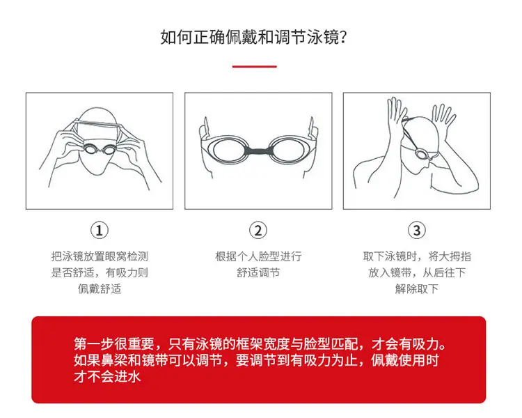 佩戴方法
