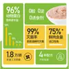 Tiras de Carne Fresca para Gatos Mascotas, Anticaída de Pelo, Fácil de Absorber, Snacks para Gatos Mascotas, Alimento Húmedo Nutritivo para Embellecer el Pelo de Gatos Jóvenes y Adultos, Tiras para Gatos