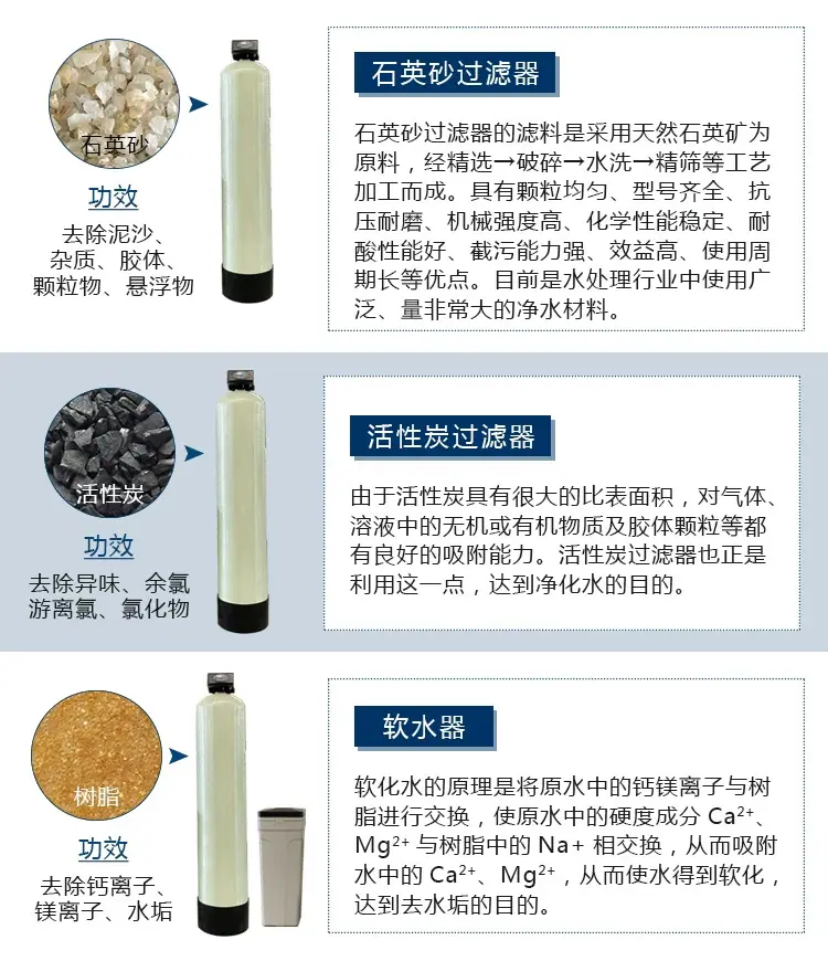 好