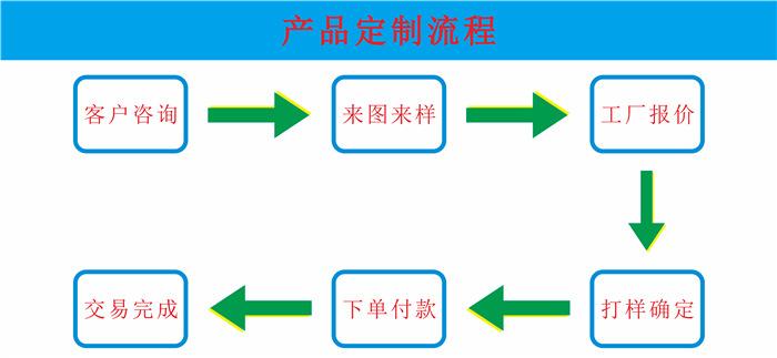 产品定制流程.png