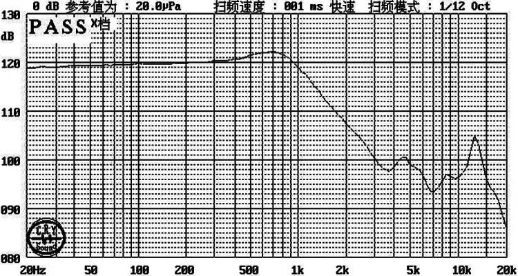 XDEC-30E-5 频响曲线