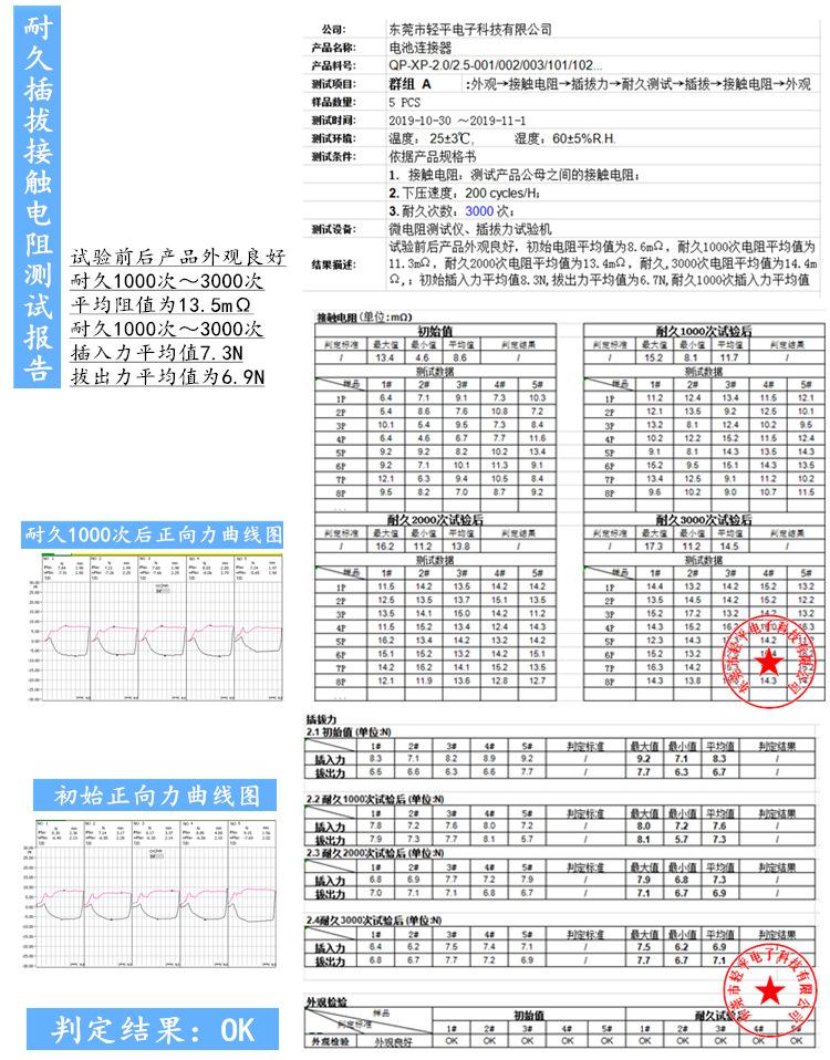 耐久电阻测试.jpg