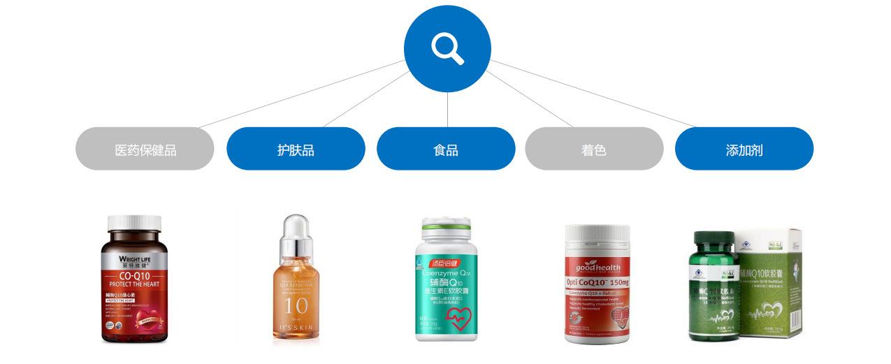 辅酶应用