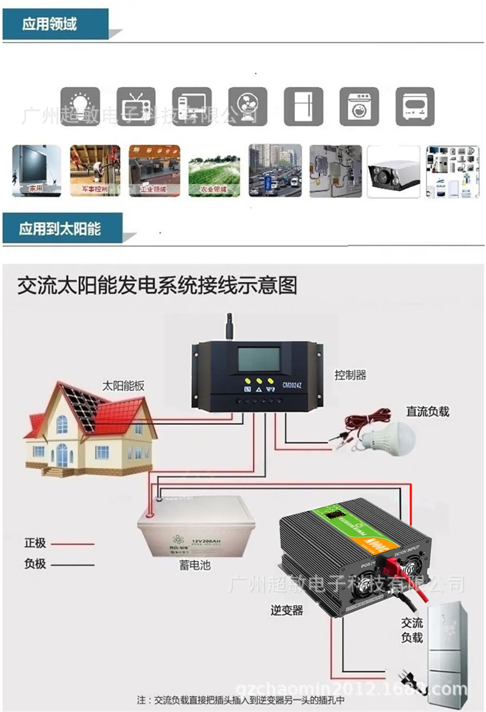 应用太阳能和领域 1000W.jpg