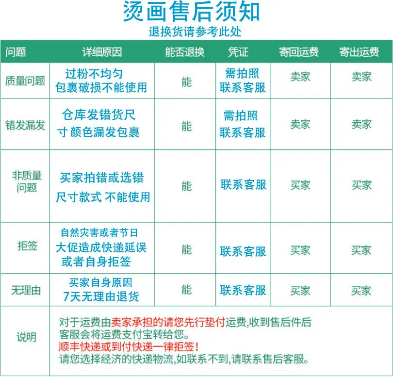 售后说明
