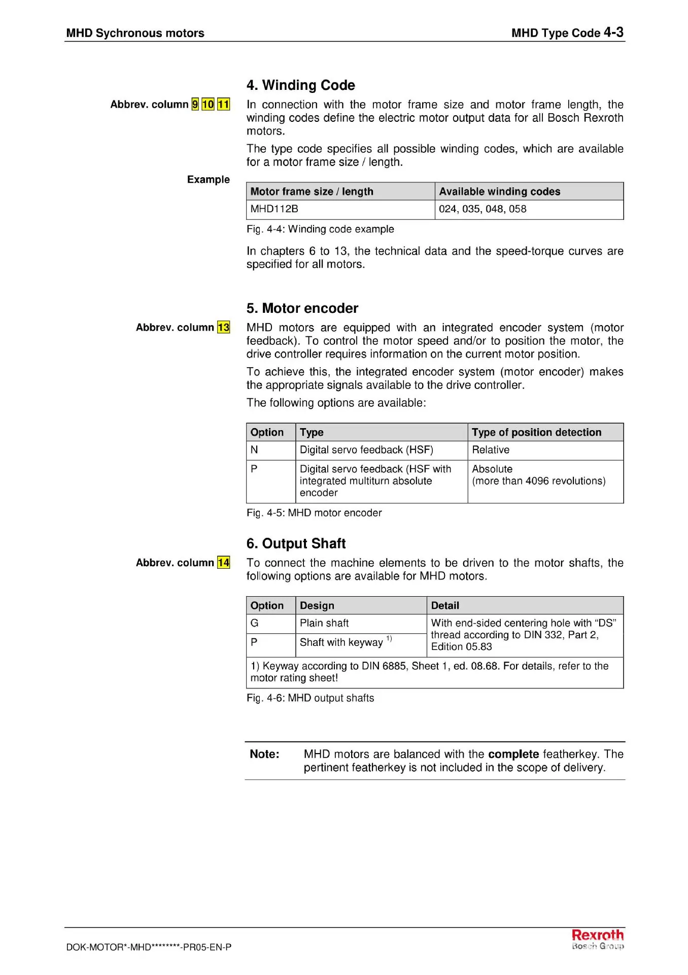 Rexroth MHD Synchronous motors