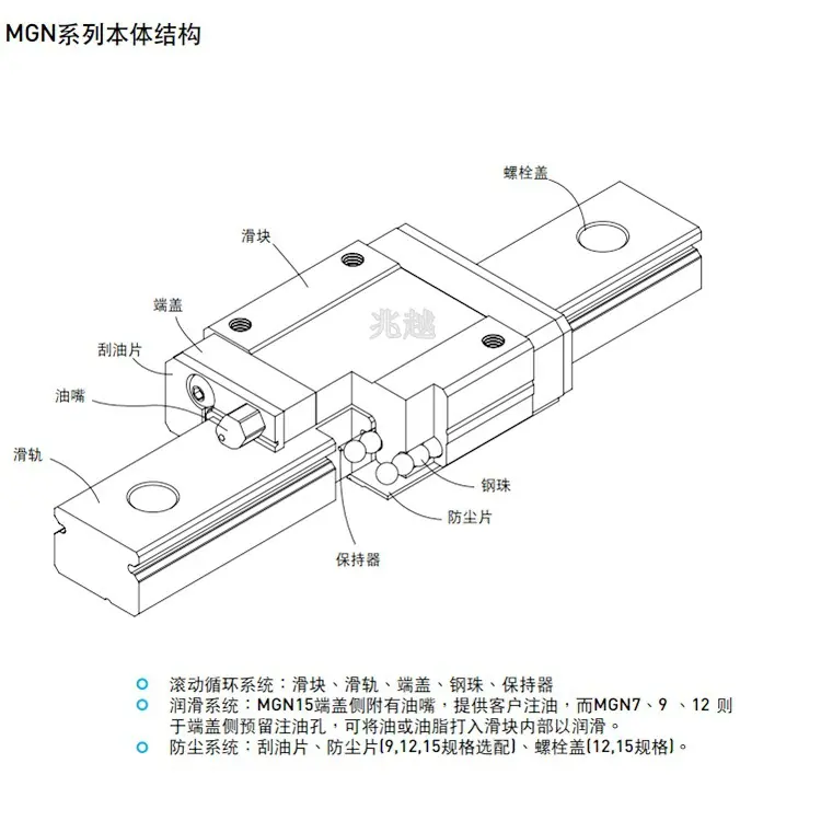 MGN系列结构