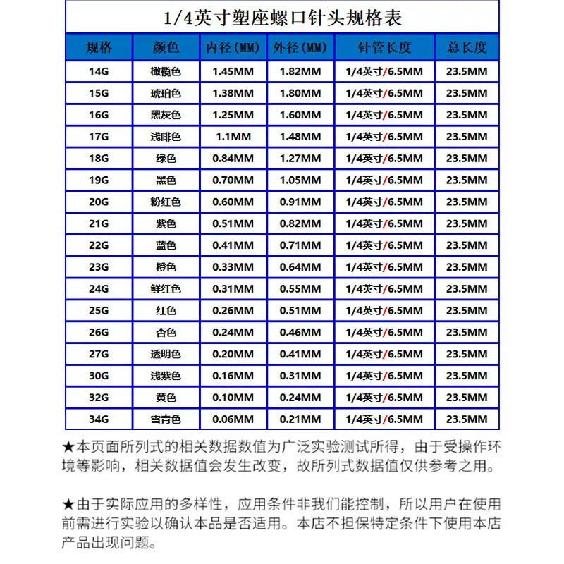 规格表