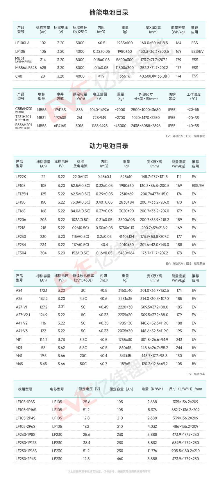 模版-动力+储能-.jpg