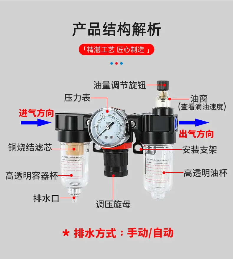 气源三联件