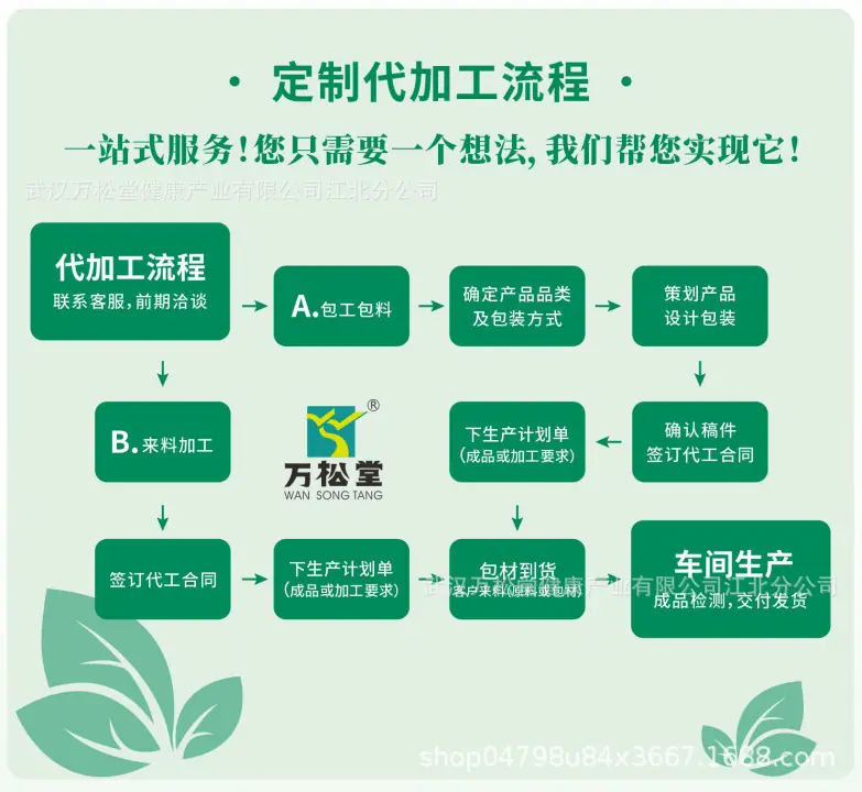 定制流程.png