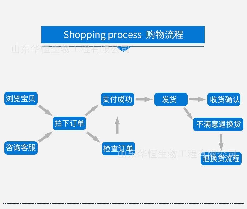 购物流程