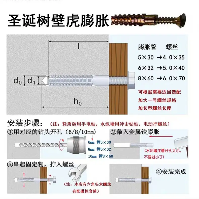 用法