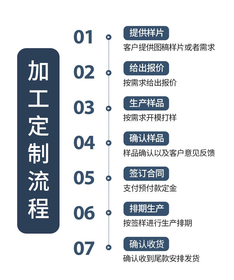 加工定制详情页-套版_06